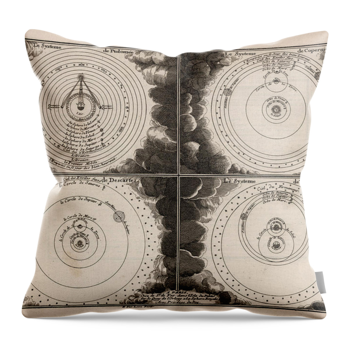 Diagram Of Celestial Systems Throw Pillow featuring the drawing Diagram of the different Celestial Systems - Ptolemy, Copernicus, Descartes, Brahe - Astronomy by Studio Grafiikka