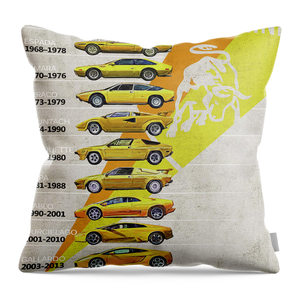 Lamborghini Throw Pillow featuring the digital art Lamborghini Generations - Timeline - History by Yurdaer Bes