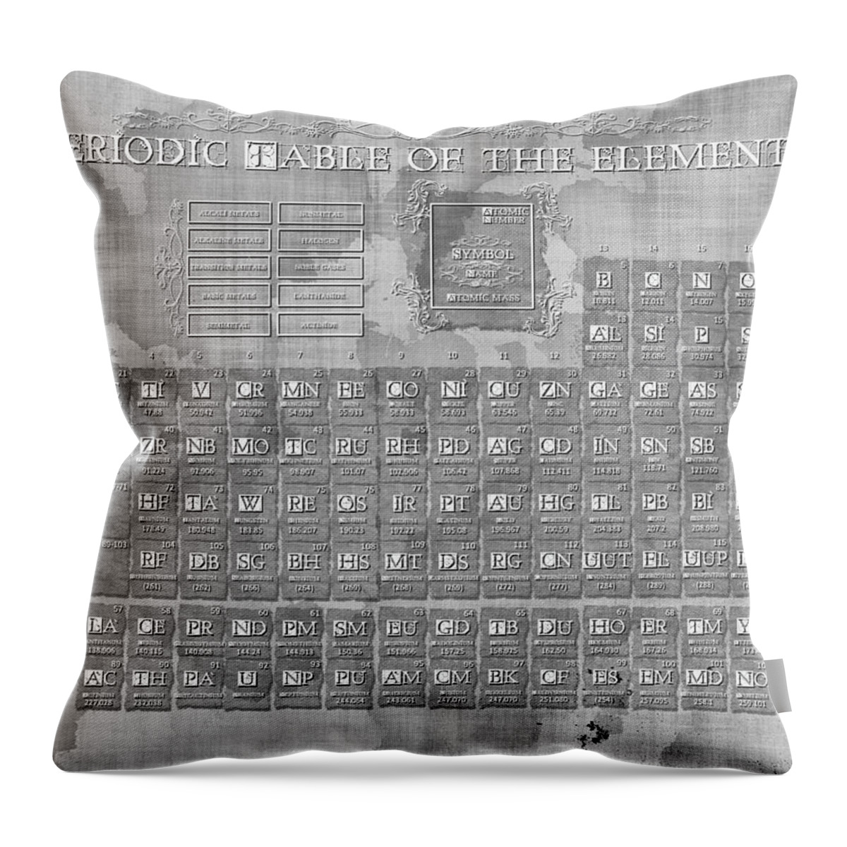 Periodic Table Of Elements Throw Pillow featuring the digital art Periodic Table Of The Elements Vintage 3 by Bekim M