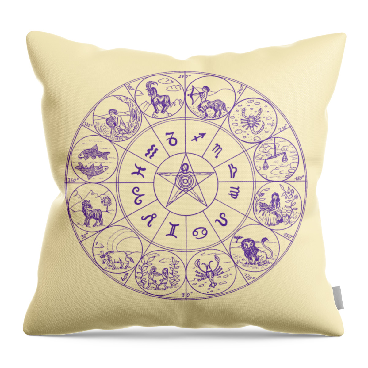 Zodiac Throw Pillow featuring the digital art Astrology Chart #1 by Madame Memento