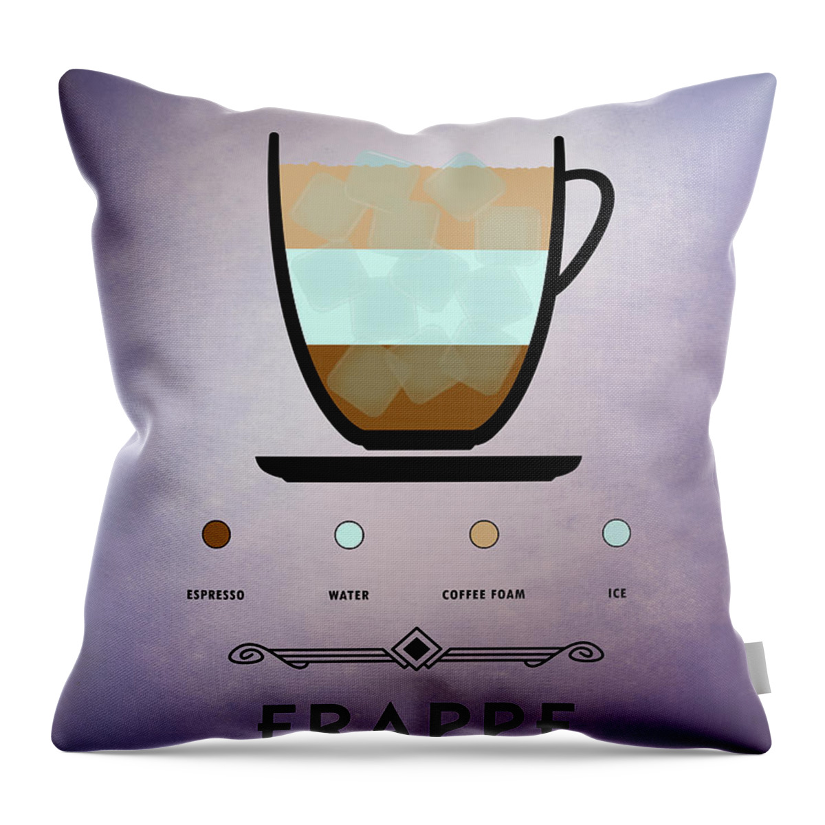 Coffee Throw Pillow featuring the digital art Frappe by Bo Kev