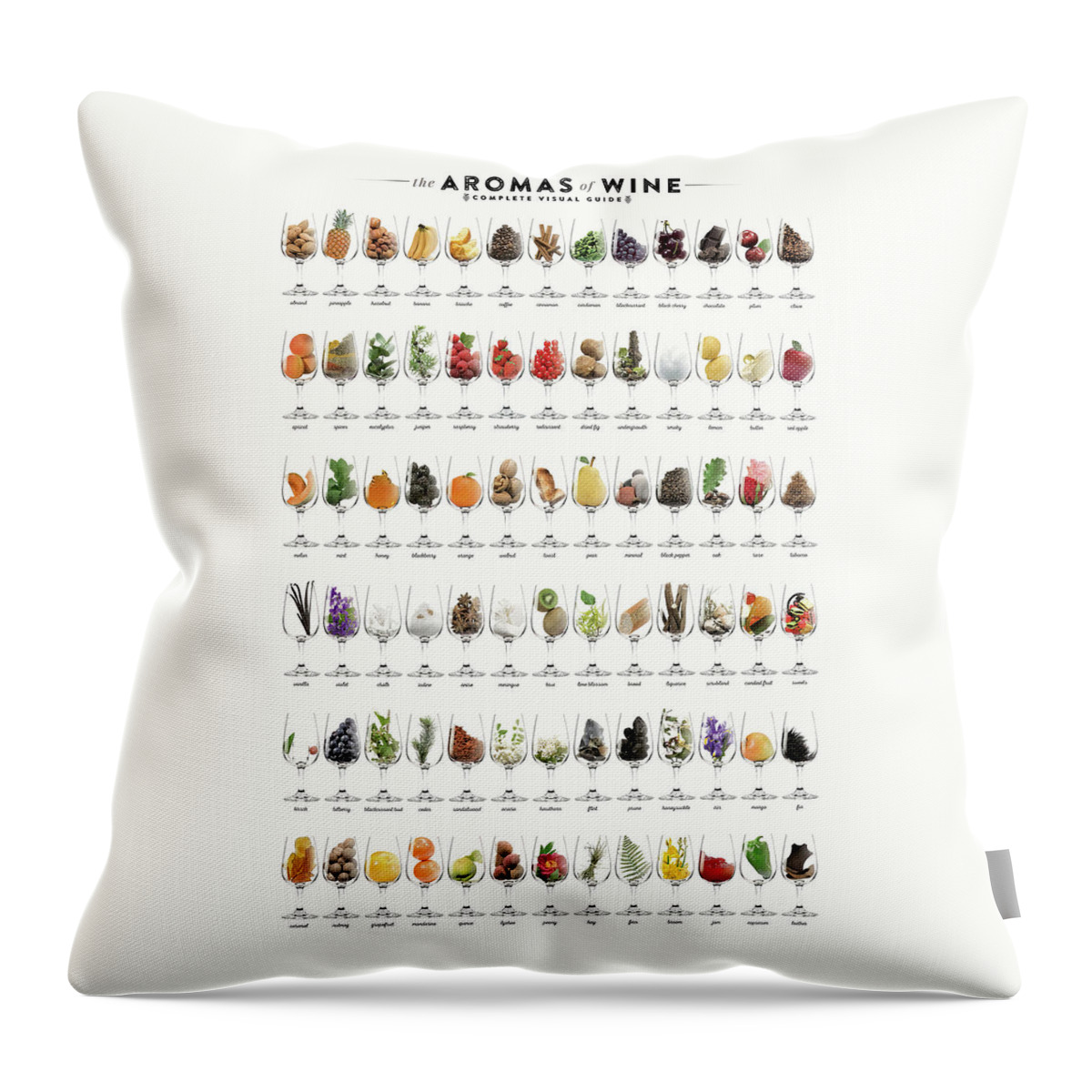 Wine Throw Pillow featuring the digital art The Aromas of Wine by Craphe Studio