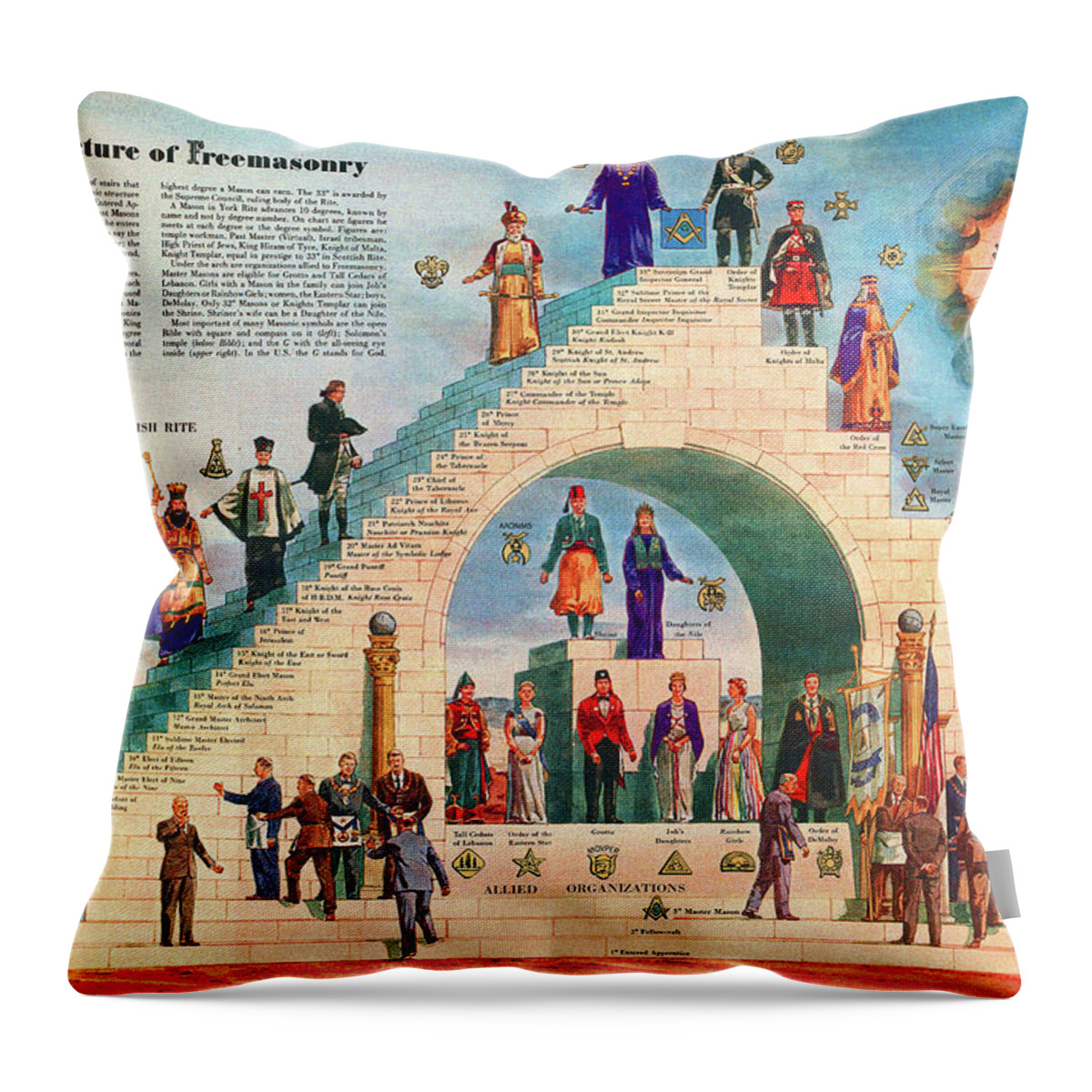 Freemasonry Throw Pillow featuring the mixed media The Structure of Freemasonry by Long Shot
