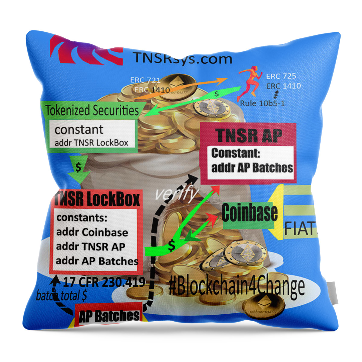 Ethereum Throw Pillow featuring the digital art TNSR Ethereum cluster by Mark Robbins
