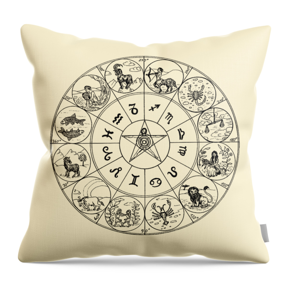 Zodiac Throw Pillow featuring the digital art Zodiac Signs by Madame Memento