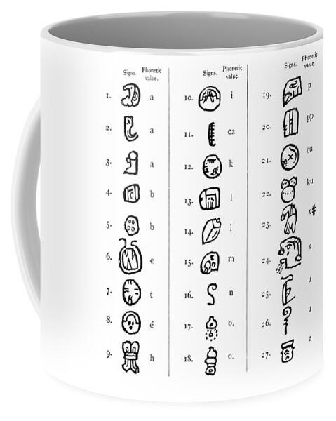 Chirography Coffee Mug featuring the photograph Diego De Landa, Mayan Alphabet by British Library