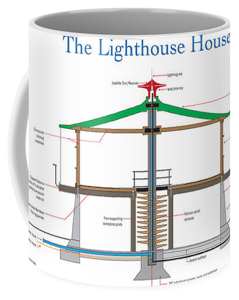 Lighthouse Coffee Mug featuring the digital art Lighthouse House by Paul Gaj