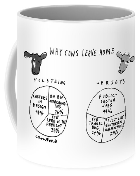 Why Cows Leave Home Coffee Mug