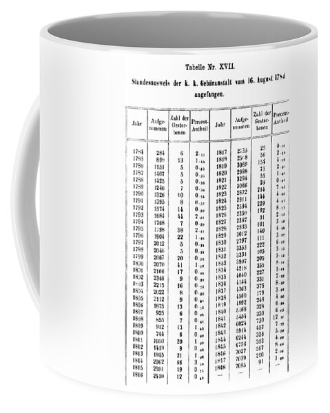 Science Coffee Mug featuring the photograph Semmelweis Puerpural Fever Statistics by Science Source