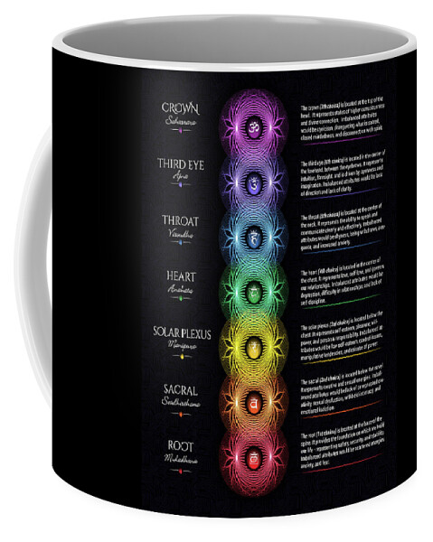 Chakra Poster Coffee Mug featuring the digital art Chakra Poster Design by Serena King