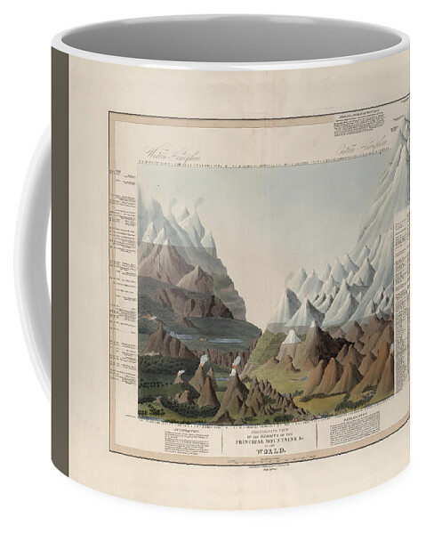 Heights Of The Mountains Coffee Mug featuring the drawing Comparative View of the Heights of the Mountains in the World - Historical Chart by Studio Grafiikka