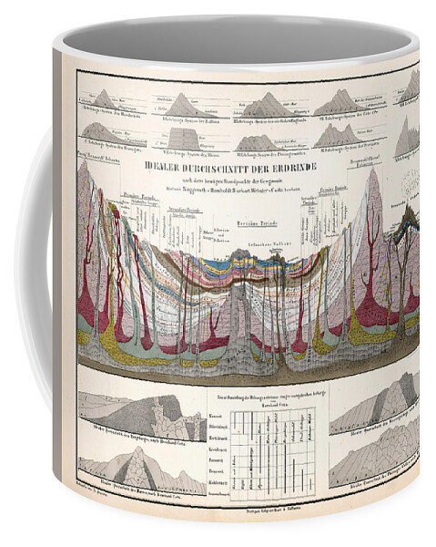 Cross Section Of The Earth Coffee Mug featuring the drawing Idealer Drchschnitt Der Erdrinde - Cross Section of the Earth Crust by Studio Grafiikka