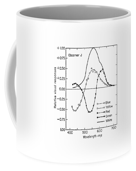 Black And White Coffee Mug featuring the drawing Wavelength Chart #3 by CSA Images