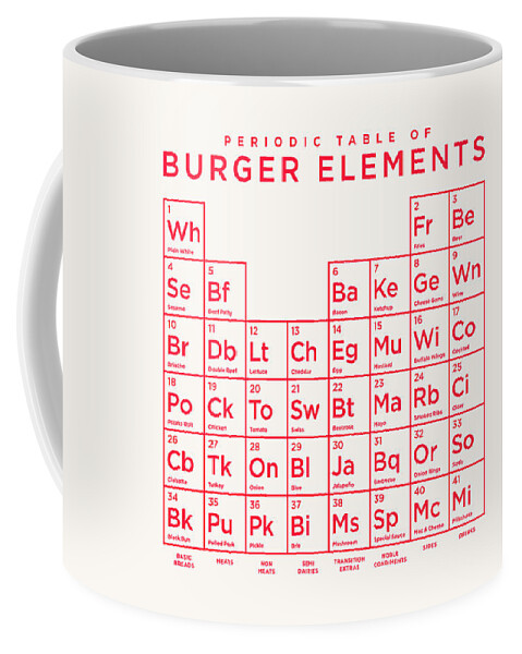 Burger Coffee Mug featuring the digital art Periodic Table of Burger Elements - Ivory by Organic Synthesis