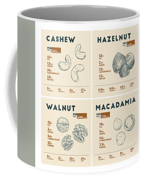 https://render.fineartamerica.com/images/rendered/default/frontright/mug/images/artworkimages/medium/3/cashew-hazelnut-walnut-macadamia-nuts-nutrition-facts-beautify-my-walls.jpg?&targetx=233&targety=0&imagewidth=333&imageheight=333&modelwidth=800&modelheight=333&backgroundcolor=A3A99F&orientation=0&producttype=coffeemug-11