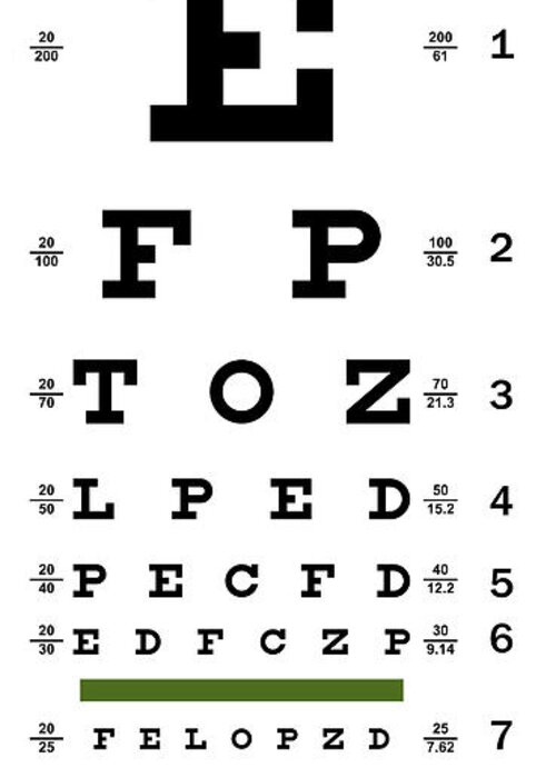 Rmv Eye Test Chart
