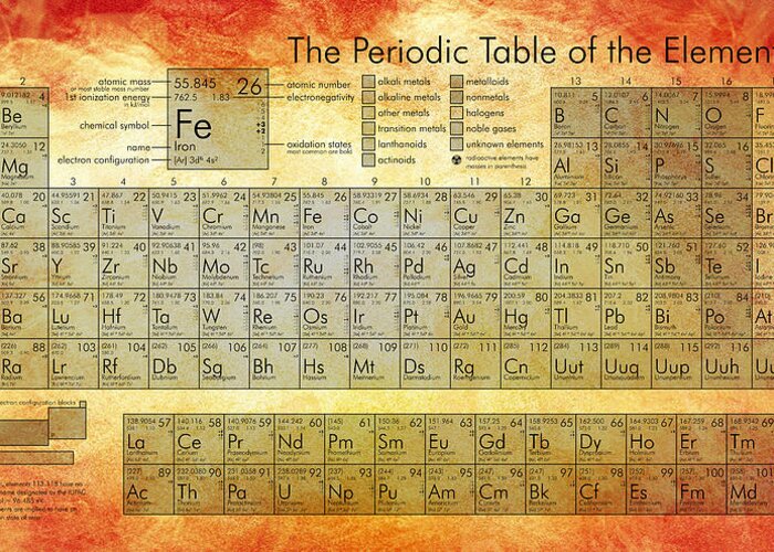 Periodic Table Of Elements Greeting Card featuring the digital art Periodic Table of the Elements by Georgia Fowler