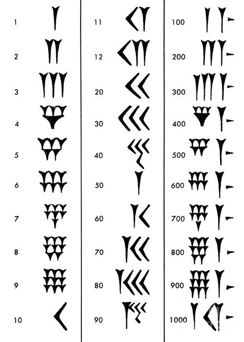 Science Greeting Card featuring the photograph Sumerian Number System by Science Source