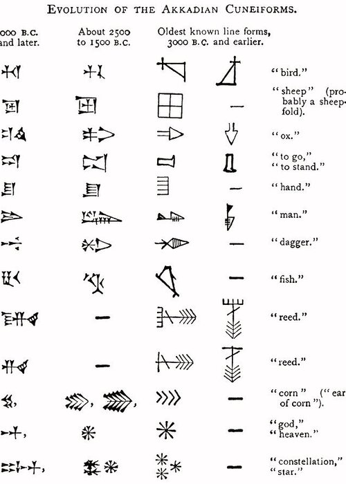 Script Greeting Card featuring the photograph Evolution Of Cuneiform Writing by Sheila Terry