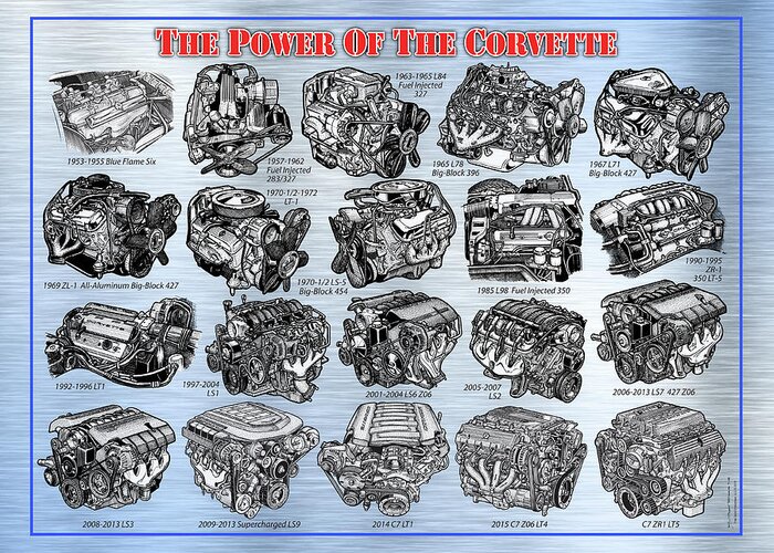  Greeting Card featuring the digital art ENG-19_Corvette-Engines #1 by K Scott Teeters