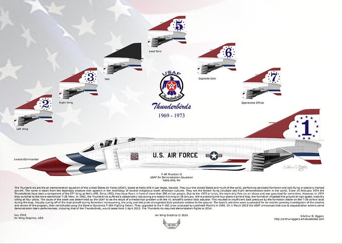 Mcdonnell Douglas Greeting Card featuring the digital art McDonnell Douglas F-4E Phantom II Thunderbirds FLAG BACKGROUND #2 by Arthur Eggers