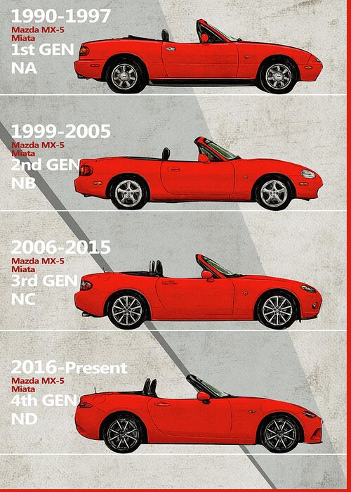 Mazda Miata Generation Poster - MX5 Card by Yurdaer Bes