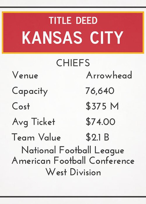 My Nfl Kansas City Chiefs Monopoly Card Greeting Card for ...