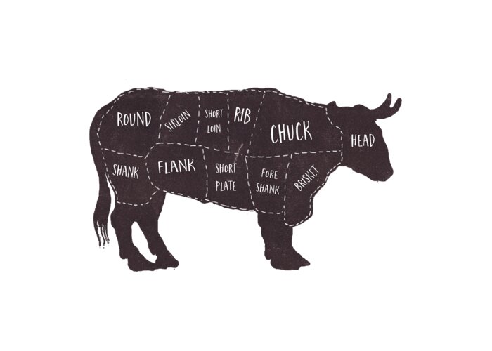 Beef Greeting Card featuring the photograph Primitive Butcher Shop Beef Cuts Chart t-shirt by Edward Fielding