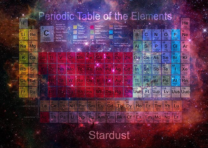 Periodic+table Greeting Card featuring the digital art Stardust Periodic Table by Carol and Mike Werner