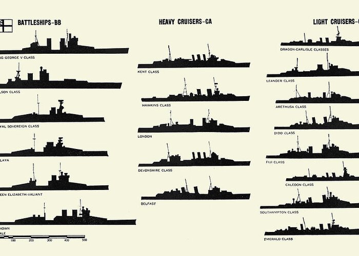 Naval Greeting Card featuring the painting Battleships-BB, Heavy Cruisers-CA, Light Cruisers-CL by Bureau of Aeronautics, Navy Dept.