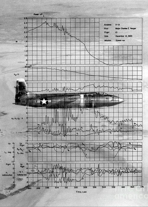 1900s Greeting Card featuring the photograph Bell X-1a Supersonic Research Aircraft With 1953 Flight Data by Nasa/science Photo Library