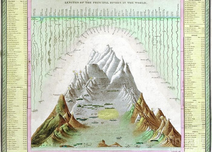 Mountain Greeting Card featuring the photograph Rivers And Mountains Of The World by Library Of Congress, Geography And Map Division/science Photo Library