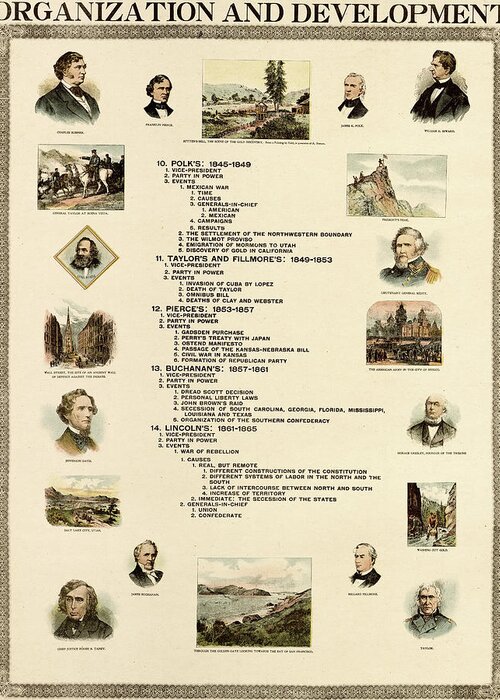 Usa Greeting Card featuring the drawing Organization and Development of the United States #1 by Vintage Maps