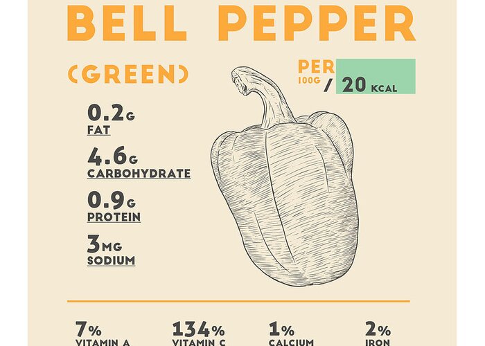 Green Bell Pepper Nutrition Facts