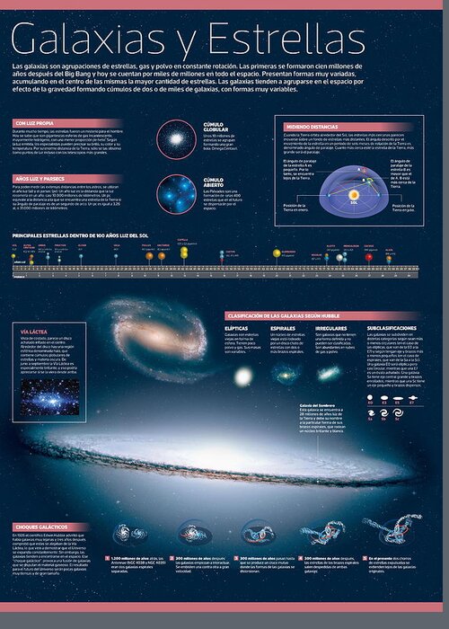 Astronomia Greeting Card featuring the digital art Galaxias y estrellas by Album