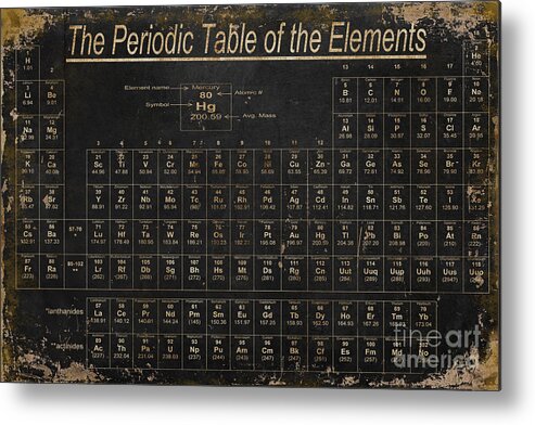 Periodic Table Of The Elements Metal Print featuring the painting Periodic Table of the Elements by Grace Pullen