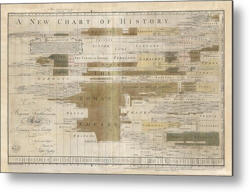 Chronographical Map Metal Print featuring the drawing Timeline map of the historic empires of the world - Chronographical map - Historical map by Studio Grafiikka