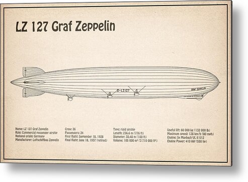 LZ 127 Graf Zeppelin Blueprint - Sepia D Print by StockPhotosArt Com -
