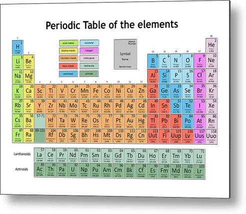 Periodic Table Of The Elements 5 Metal Print by Bekim M