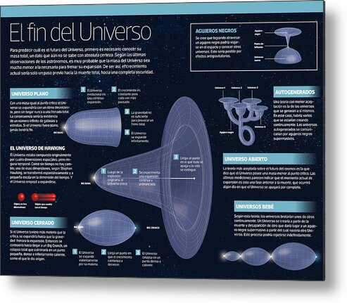 Astronomia Metal Print featuring the digital art El fin del Universo by Album