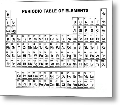 periodic table of elements black and white metal print by peter hermes furian pixels