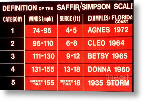 Science Metal Print featuring the photograph Saffir-simpson Hurricane Scale by Science Source