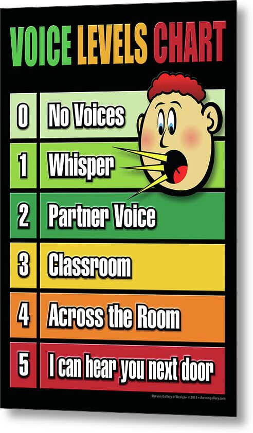 Voice Level Chart Metal Print featuring the digital art Voice Level Poster -1 by Shevon Johnson