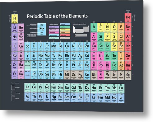 Periodic Table Of Elements Metal Poster featuring the digital art Periodic Table of Elements #1 by Michael Tompsett