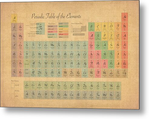Periodic Table Of Elements Metal Print featuring the digital art Periodic Table of Elements by Michael Tompsett