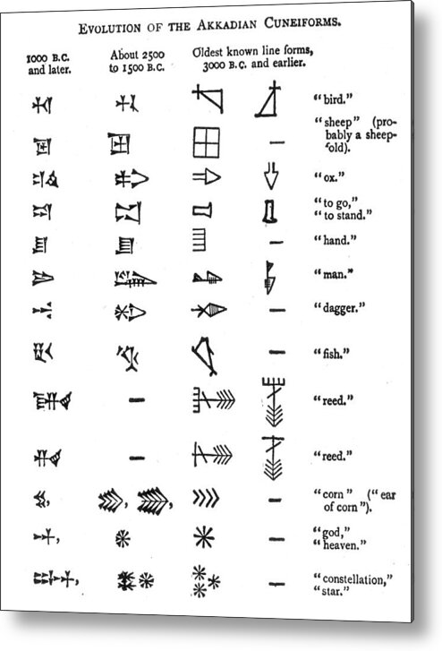 Chirography Metal Print featuring the photograph Evolution Of Akkadian Cuneiforms by Science Source