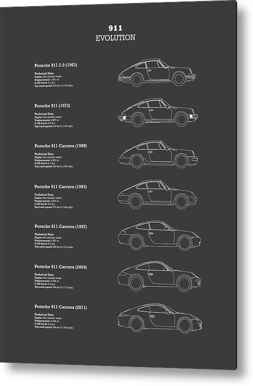 Porsche Metal Print featuring the photograph 911 Evolution by Mark Rogan