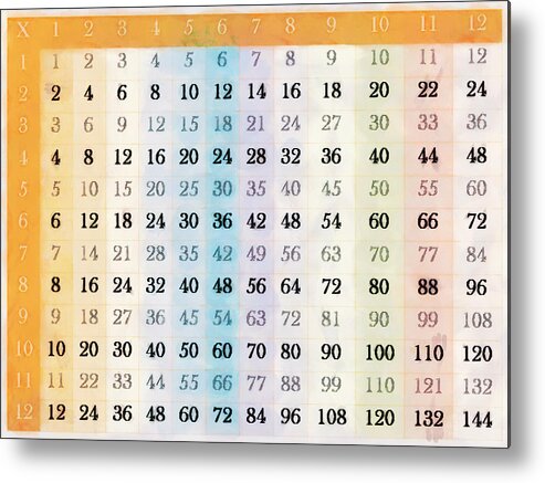 Times Tables Chart 1 12 To Print
