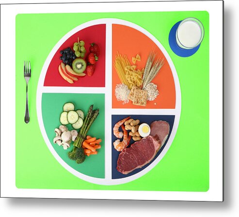 Food Plate Chart