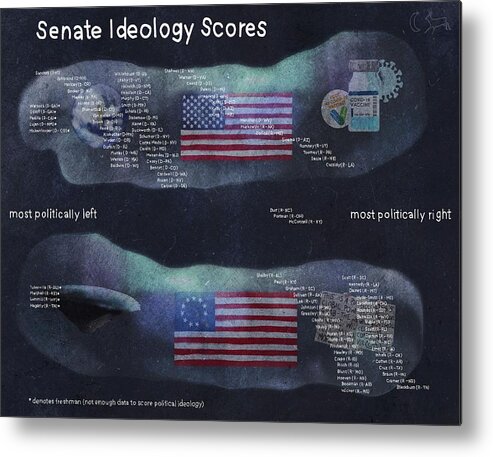  Metal Print featuring the digital art Senate Ideology Scores by Jason Cardwell